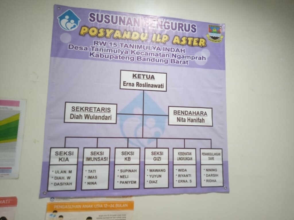 Kegiatan Rutin Posyandu ILP ASTER RW.15 Tanimulya Indah : Wujud Nyata Kepedulian Kesehatan Masyarakat